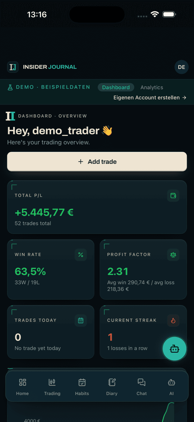 Dashboard am iPhone